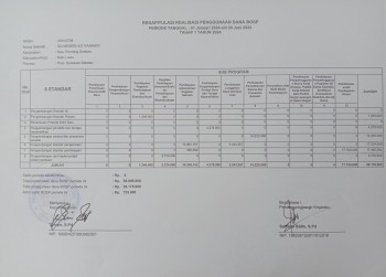 REKAPITULASI REALISASI TAHAP 1 2024