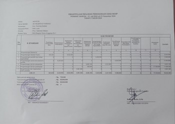 REKAPITULASI REALISASI TAHAP 2 2024